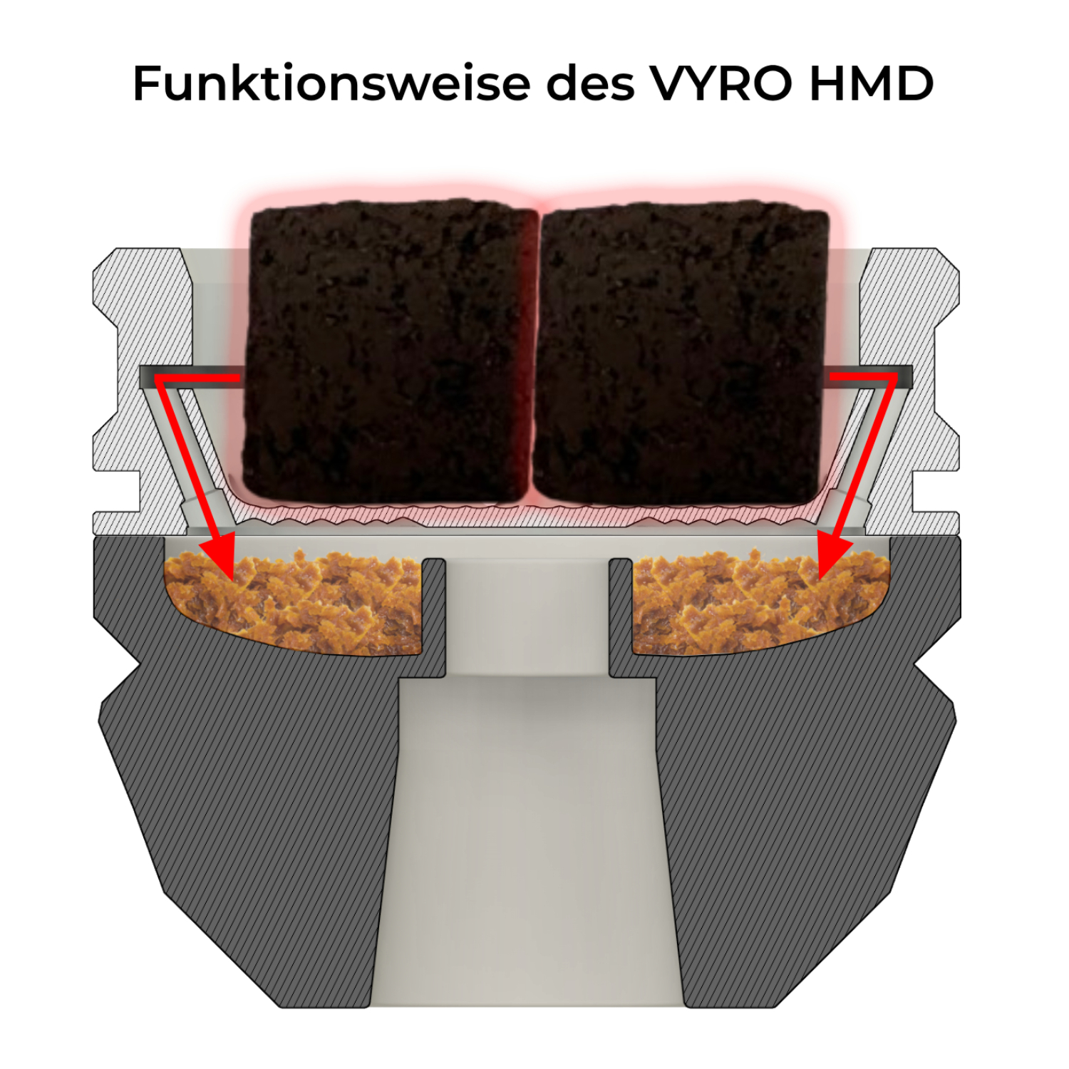 So funktioniert der VYRO HMD VYRO HMD