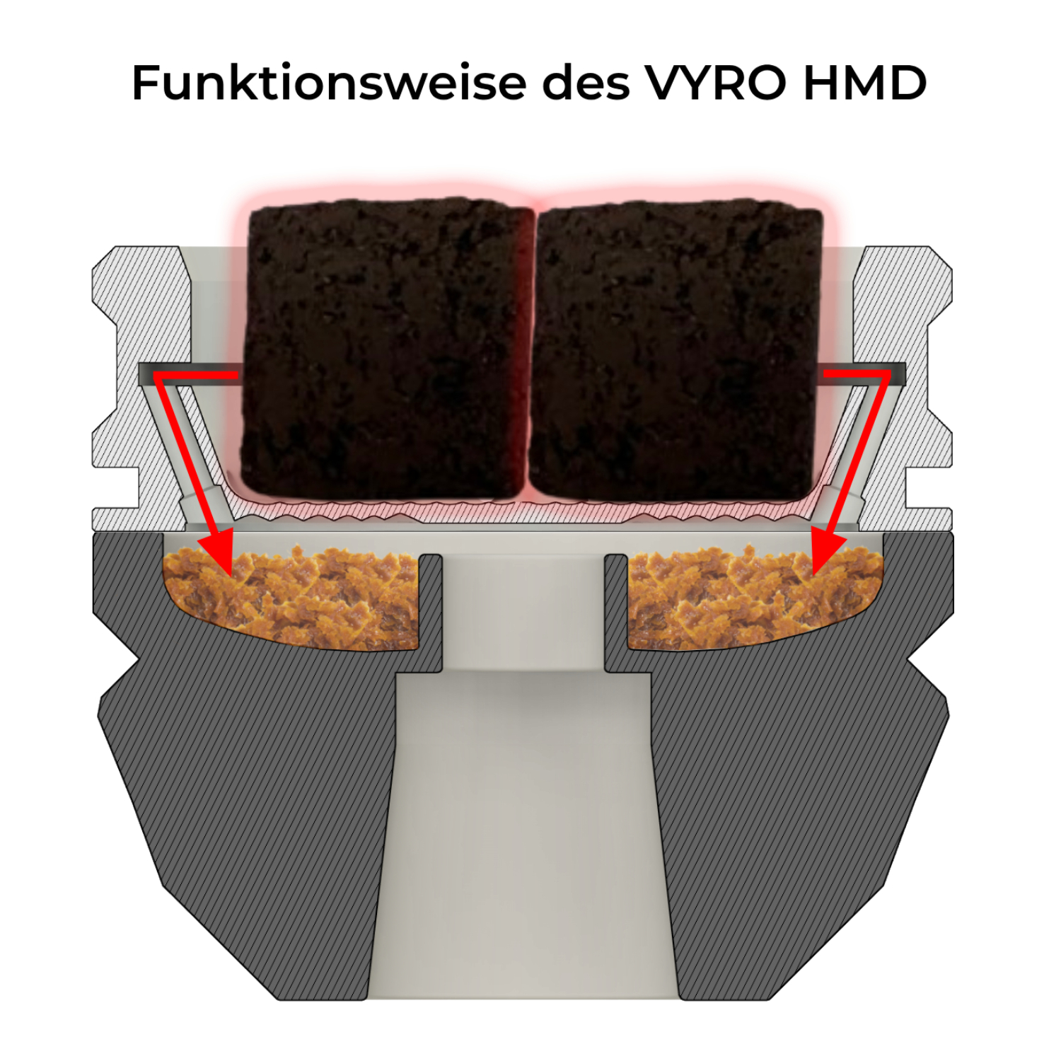 2er VYRO HMD + 2er VYRO Globe Helsinki